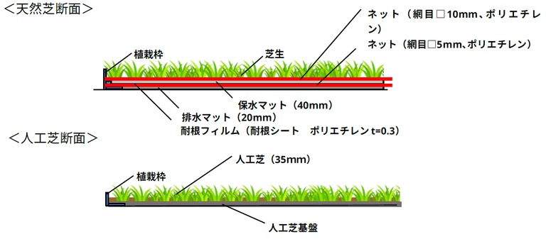 Block3:天然芝・人工芝について