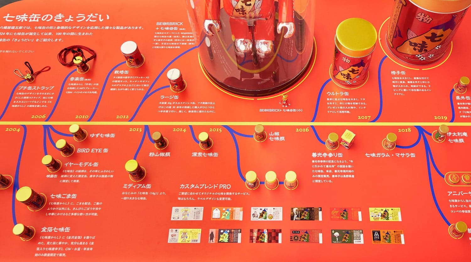 Yawataya Isogoro Shichimi Can 100th Anniversary Exhibition - 100 Years at the Dining Table - 3