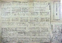 平和記念東京博覧会-公式記録-1