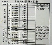 大阪築城400年まつり・大阪城博覧会-その他-4