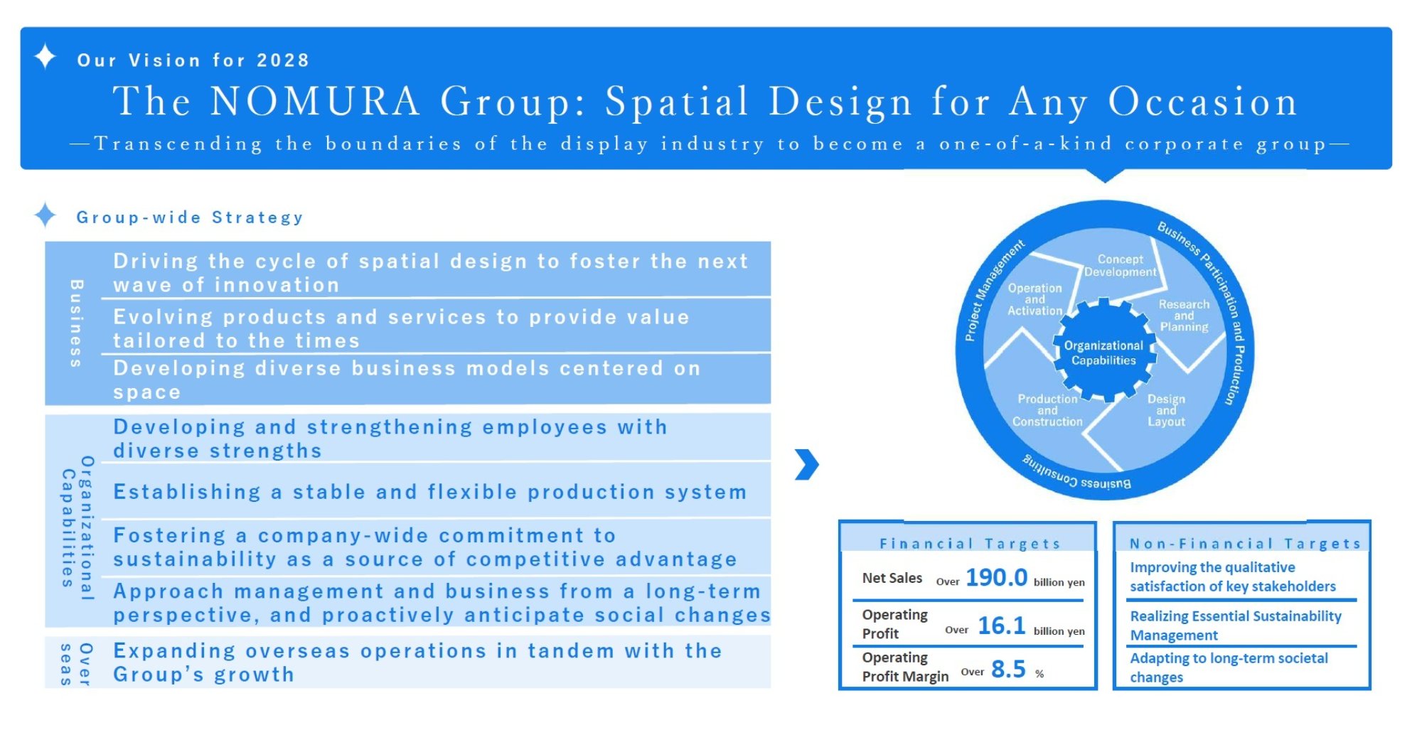 2026-2028 Medium-Term Management Plan