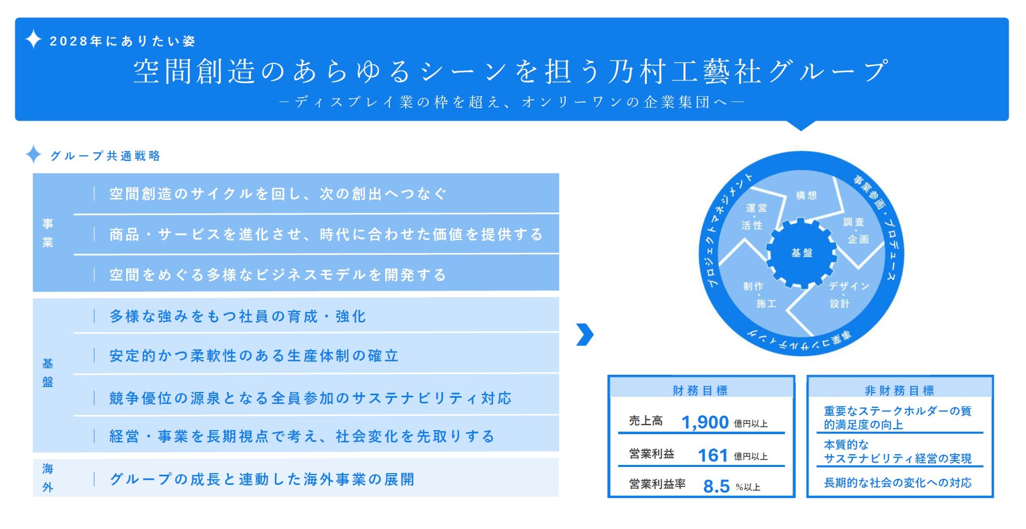 中期経営計画2026-2028